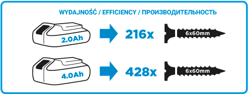 WIERTARKO-WKRĘTARKA AKU. ENERGY+ 18V LI-ION BEZ AKU. 10MM